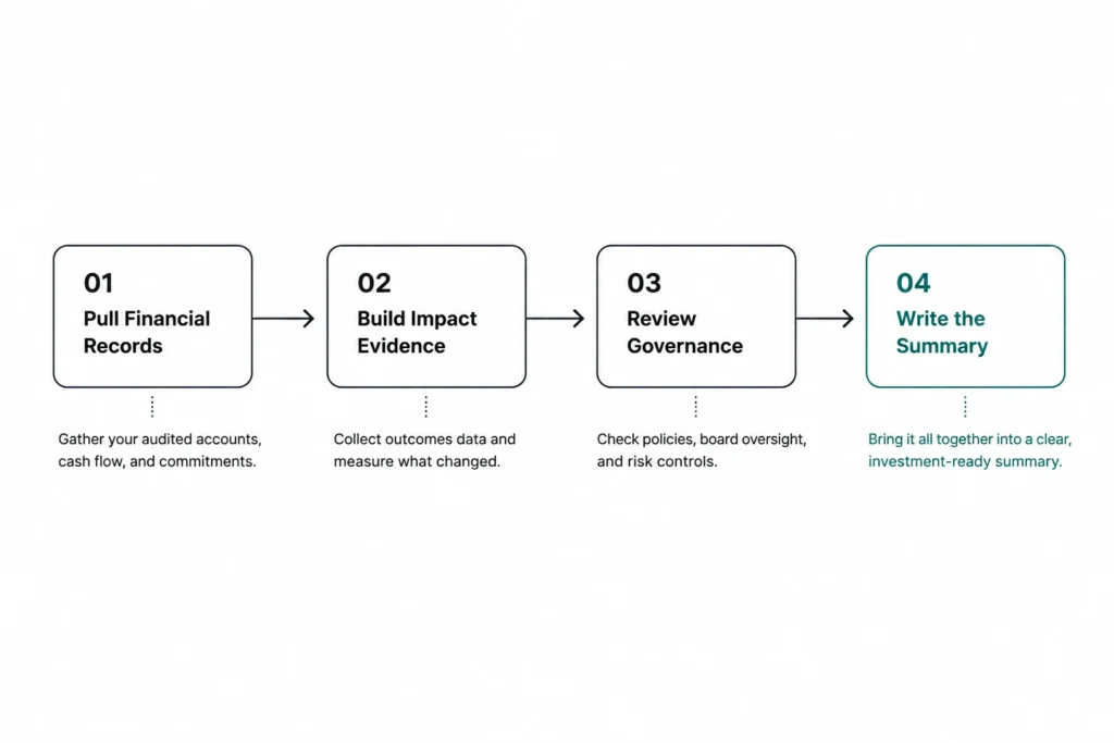 How to Get Your Evidence Investment-Ready